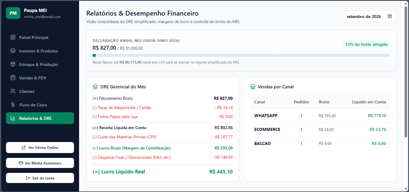Tela com consolidação do Relatório Financeiro DAS MEI